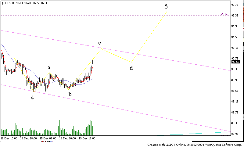 usd index h1 201205.gif